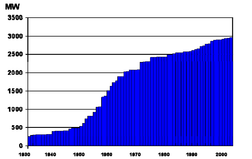 tarvittiin suuri määrä energiaa, niin puuhiomot rakennettiin suurimpien koskien äärelle. (VTT Prosessit, 2004) 2.