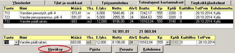 118 LIITE 23(10). Tiehankkeen perustamisharjoitus Nyt työt on kohdennettu, joten ne voidaan siirtää toteutusriville.