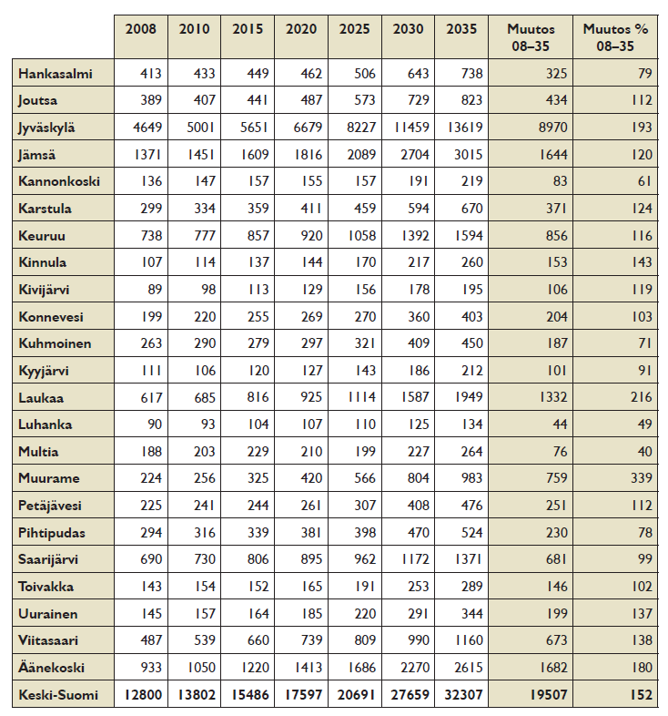 ki-suomen kuntia yli 85-vuotiaiden osuus on suurempi kuin koko maassa keskimäärin.