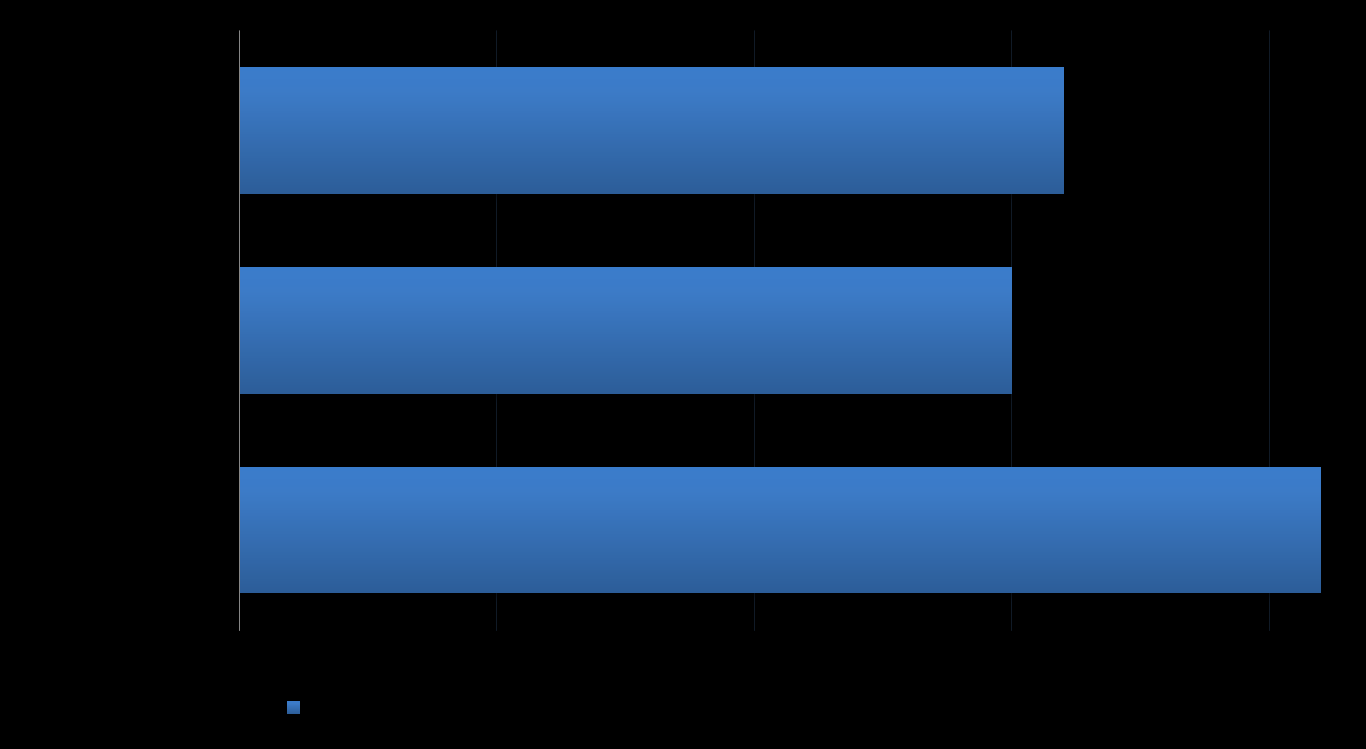 SENIOREIDEN JÄSENKYSELY 2013 Taustatiedot - Vuoden 2012