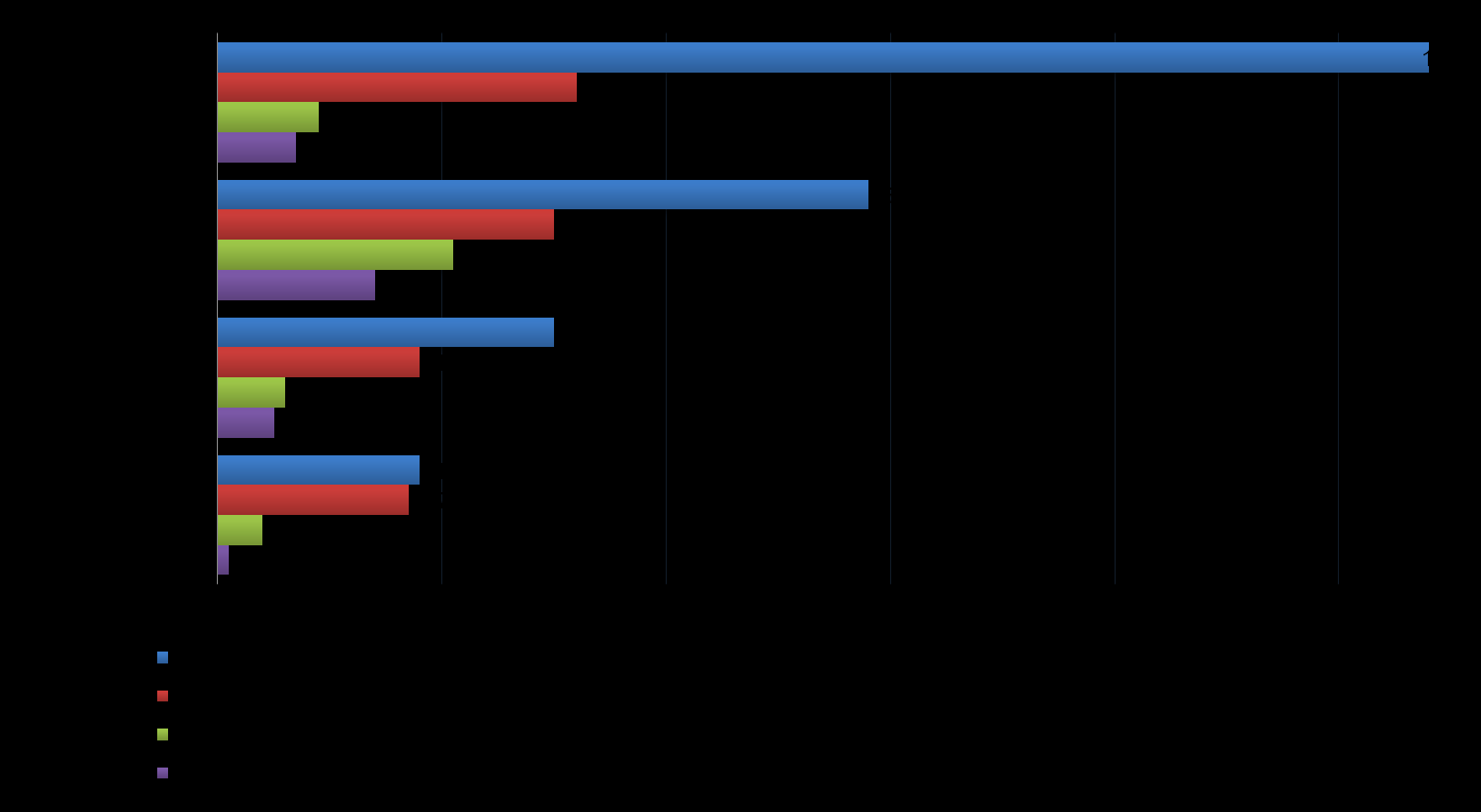 SENIOREIDEN JÄSENKYSELY 2013 Taustatiedot - Vuoden