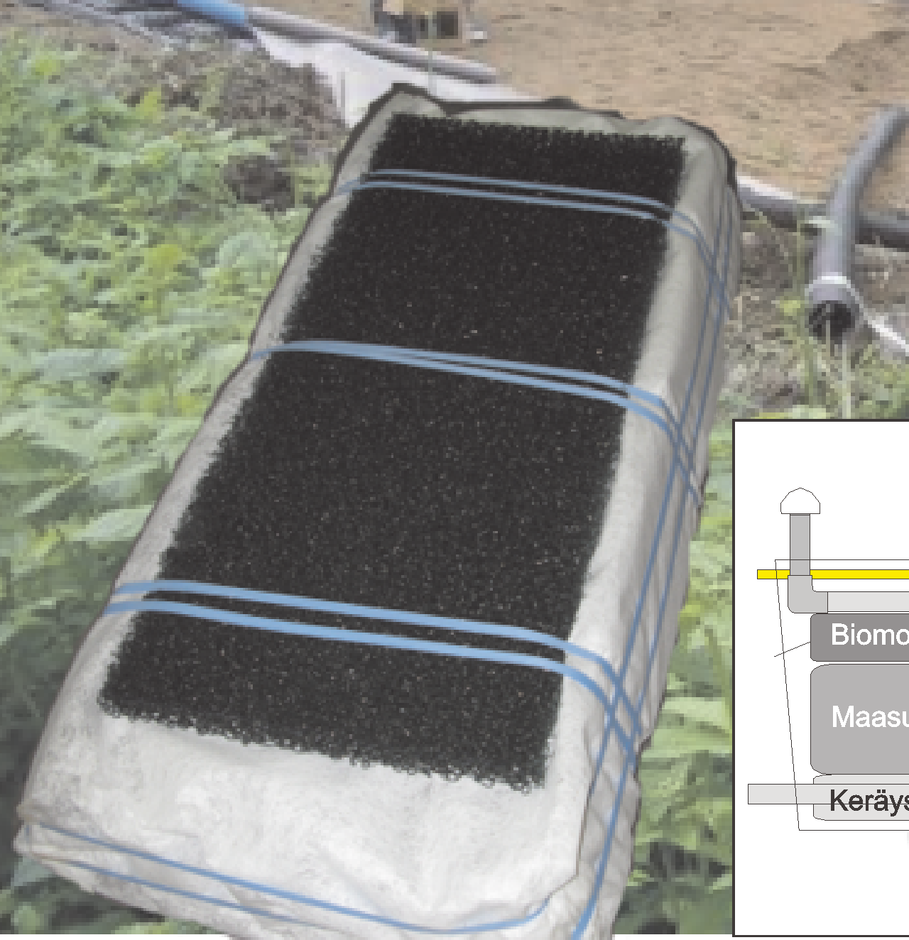 Tehostettu maaperäkäsittely jäteveden käsittelyprosessina Tehostetussa maaperäkäsittelyssä erityisesti mikrobikasvustolle kehitetyt BIO moduulit korvaavat maaperäkäsittelyssä käytettävän maamassan.