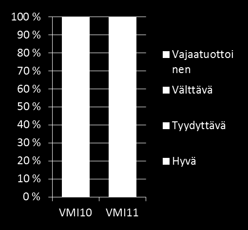 Metsien laatu puuntuotannon metsämaalla Laatu jonkin verran heikentynyt Laadultaan hyviä noin 20 %, hyviä ja tyydyttäviä yhteensä 67 %