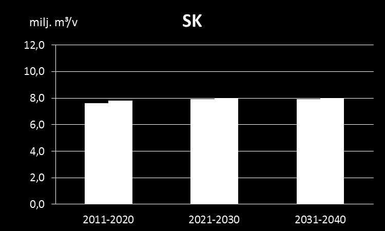 Metsänkäsittelyoletusten vaikutus Aines- ja energiapuukertymän (sis.