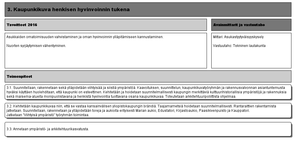 3. Kaupunkikuva henkisen hyvinvoinnin tukena (Versio 5) - Lappeenrannan kaupunki 11.