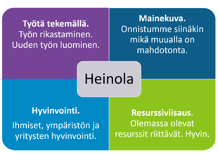 5 3. YLEISPERUSTELUT 3.