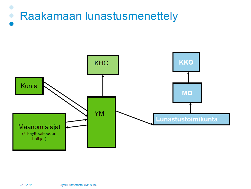 10 papäätöksestä valitetaan korkeimpaan hallinto-oikeuteen ja maanmittaustoimiston lunastuspäätöksessä valitusviranomainen on maaoikeus ja sen jälkeen korkein oikeus.