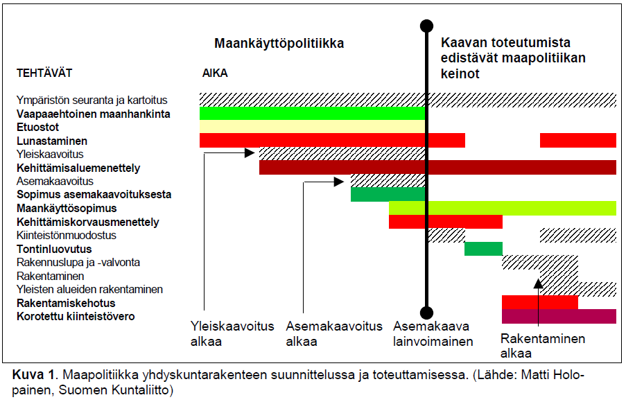 4 varainen maanhankinta johtaa helposti kuntarakenteen hajautumiseen, ja kunnan infrastruktuurin rakentaminen on tällöin huomattavasti kalliimpaa kuin tiiviin kuntakeskuksen suunnitelmallinen