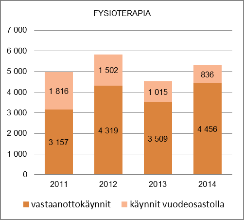 NAANTALIN KAUPUNKI TASEKIRJA 04 HENKILÖSTÖRESURSSIT, tehtäväalueelle kohdistetut henkilötyövuodet Henkilöryhmä Htv TP03 Htv TA04-vuonna Htv 3.