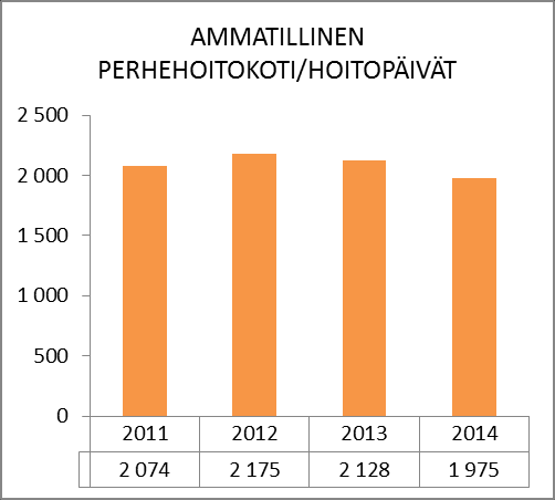 NAANTALIN KAUPUNKI TASEKIRJA 04 Sijoitushoitopäivät ovat kokonaisuutena laskeneet verrattuna aikaisempaan vuoteen. Radikaali hoitopäivien määrän lasku näkyy erityisesti laitossijoituksissa.