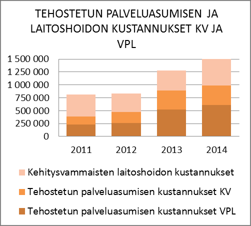 NAANTALIN KAUPUNKI TASEKIRJA 04 HENKILÖSTÖRESURSSIT, tehtäväalueelle kohdistetut henkilötyövuodet Henkilöryhmä Htv TP03 Htv TA04-vuonna Htv 3.