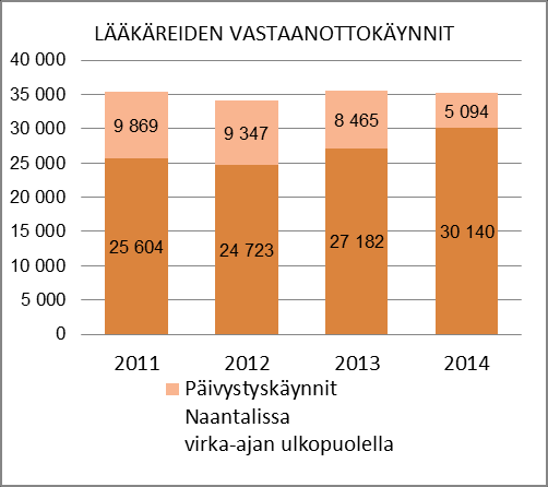 NAANTALIN KAUPUNKI TASEKIRJA 04 HENKILÖSTÖRESURSSIT, tehtäväalueelle kohdistetut henkilötyövuodet Henkilöryhmä Htv TP03 Htv TA04-vuonna Htv 3.