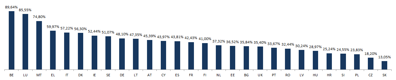 2) Kansalliset tulokset Äänestysprosentti