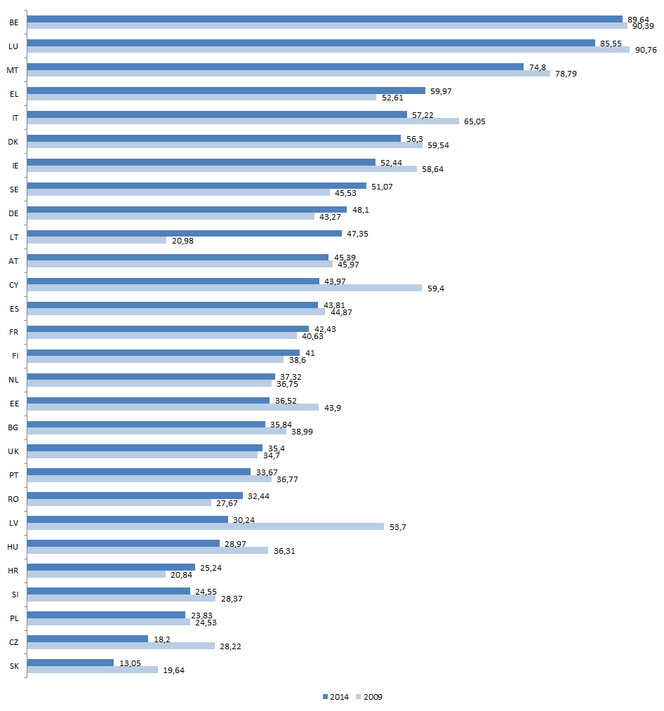 3) Kansalliset tapahtumat Äänestysprosentti eurovaaleissa 22. 25.