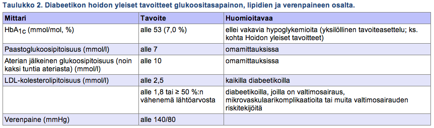 Diabetes Käypä