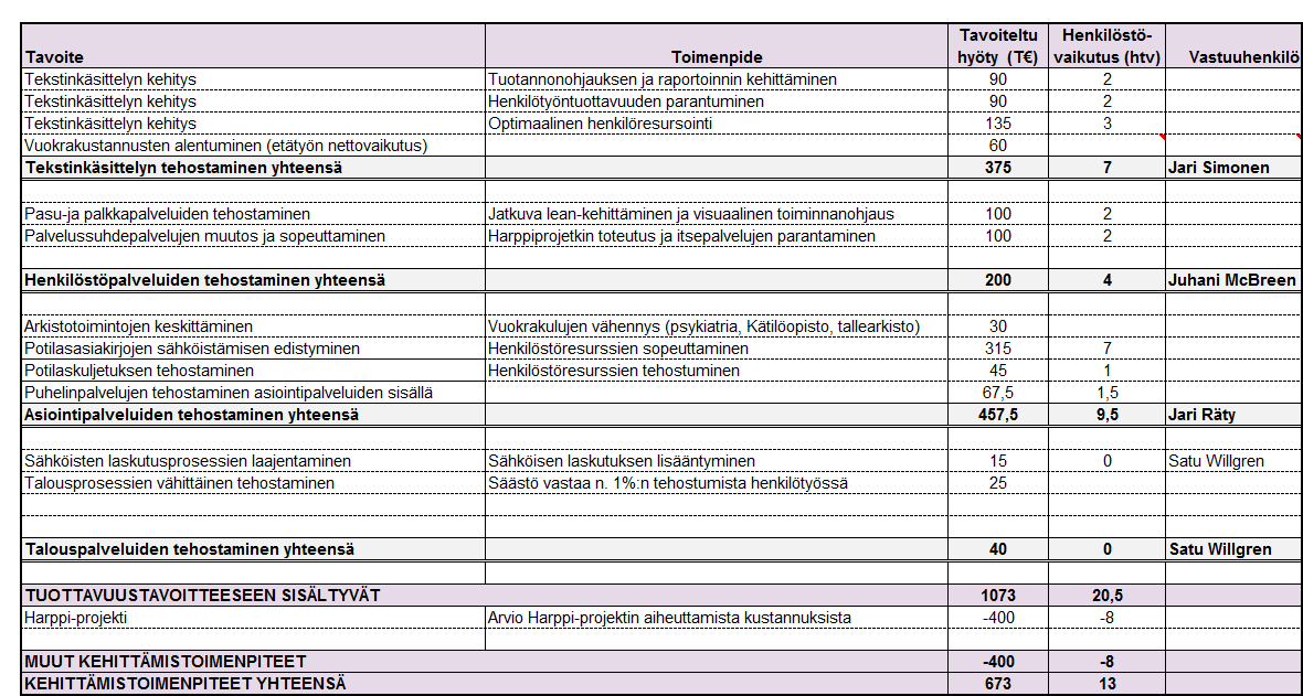 TA 2015 Liikelaitosten talousarviot