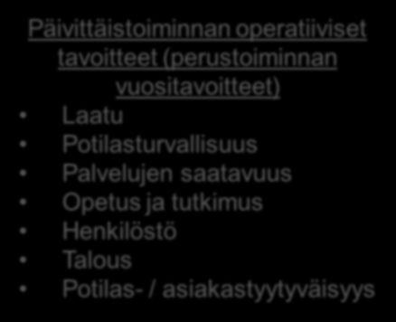 TA 2015 Strategiset painopisteet ja avaintavoitteet sekä päivittäistoiminnan operatiiviset tavoitteet HUS STRATEGIA 2012-2016 2015 strategiset painopisteet ja avaintavoitteet (2015-2016) Vaikuttavuus