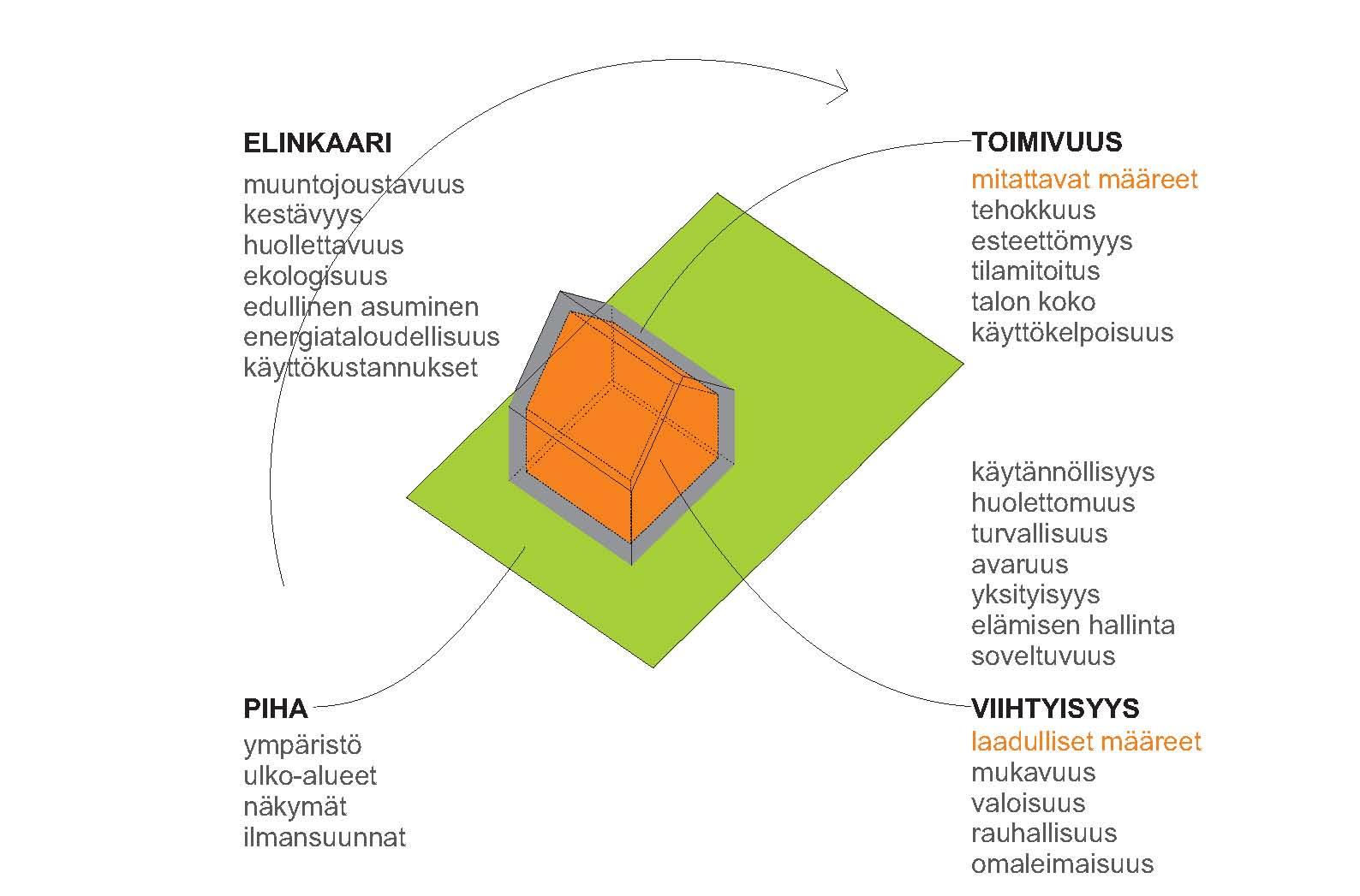 PIENTALON LAATU ASUTTAVUUS neljä