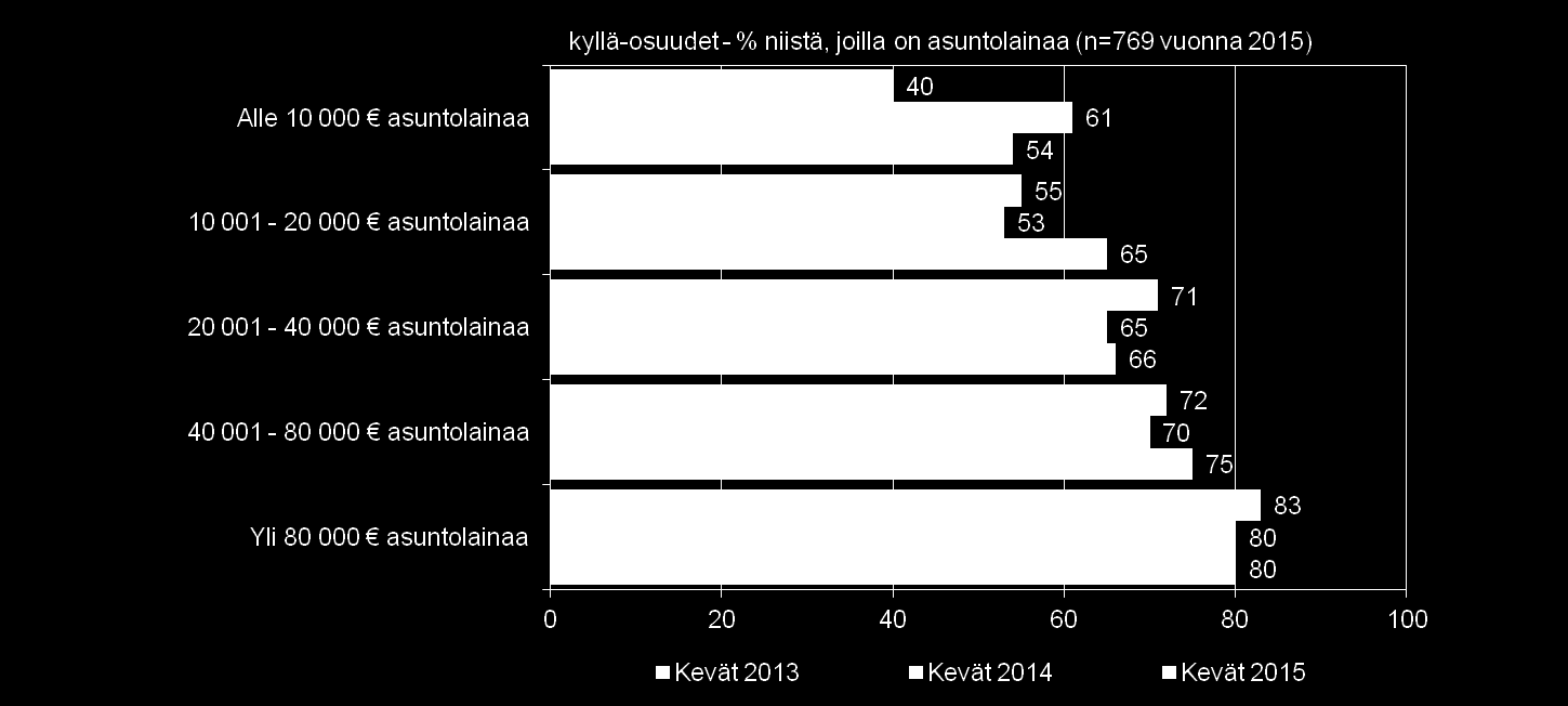 38 SÄÄSTÄMINEN, LUOTONKÄYTTÖ JA MAKSUTAVAT 6.