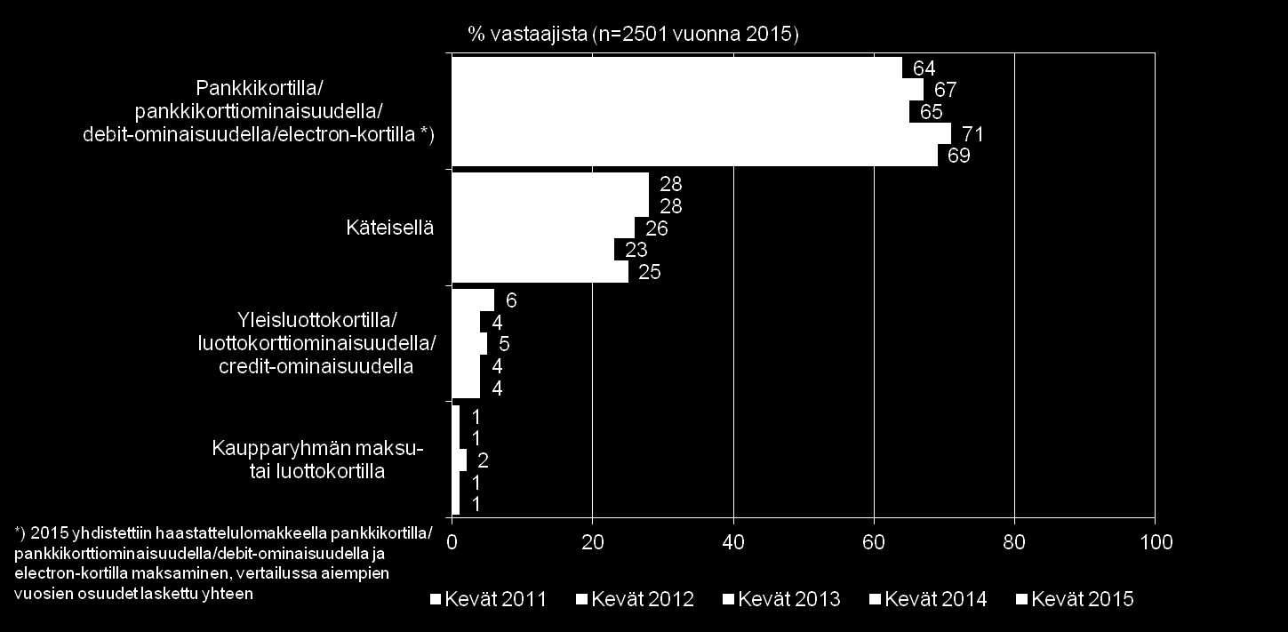 48 SÄÄSTÄMINEN, LUOTONKÄYTTÖ JA MAKSUTAVAT 7.