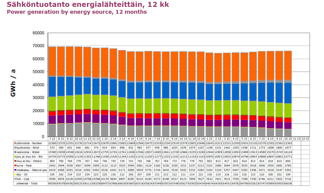 Vesi vanhin voitehista 34 % 44