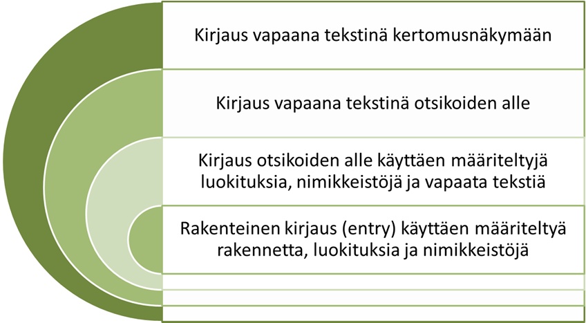 1 Oppaan tausta ja tavoite Jokaisen potilaan hoidossa kirjataan tarpeelliset ja riittävät tiedot terveyden- ja sairaanhoidosta sekä muita potilaan hoidon kannalta välttämättömiä tietoja.