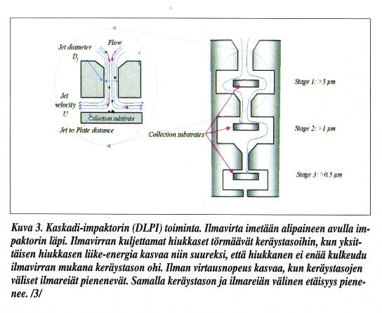 5.1.2 Pienhiukkasten mittalaitteet 27 Hiukkashuurua mitataan kahdella reaaliaikaisella laitteella sekä impaktori- ja suodatinkeräimillä.