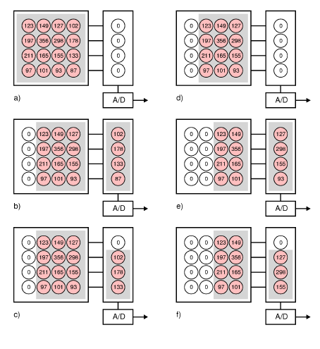 a) CCD-kameran kunkin pikselin kohdalla olevaan potentiaalikuoppaan kertyy valotuksen aikana joukko elektroneja. Kunkin pikselin kohdalla oleva luku esittää elektronien lukumäärää.