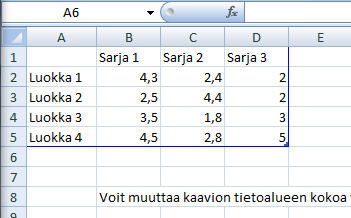 Luokat on pylväskaavioissa tavallisesti järjestetty vaaka-akselille ja arvot pystyakselille. Sarjat määrittelevät luokissa esiintyvien pylväiden lukumäärän.