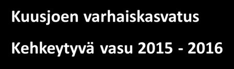 3 Kuusjoen varhaiskasvatus Kehkeytyvä vasu 2015-2016 ARVOT: Oikeudenmukaisuus tasavertaisuus, yksilöllisyys, kuuntelu, reilu peli Rohkeus kohdata uudet haasteet, tehdä virheitä, ilmaista itseä,
