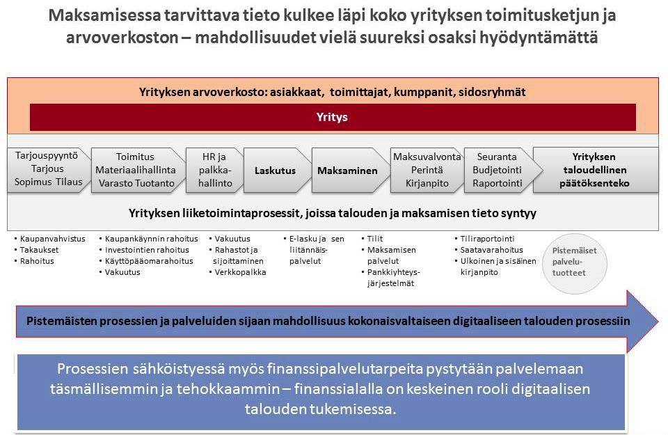 Lähde: EBA Clearing 2015