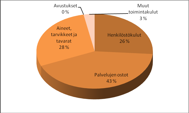 146 TUUSULAN VESIHUOLTOLIIKELAITOKSEN TALOUSARVIO 2016 JA TALOUSSUUNNITELMA VUOSILLE 2016 2020 Vastuuhenkilö: liikelaitoksen johtaja Jukka Sahlakari Tuusulan vesihuoltoliikelaitos on toiminut