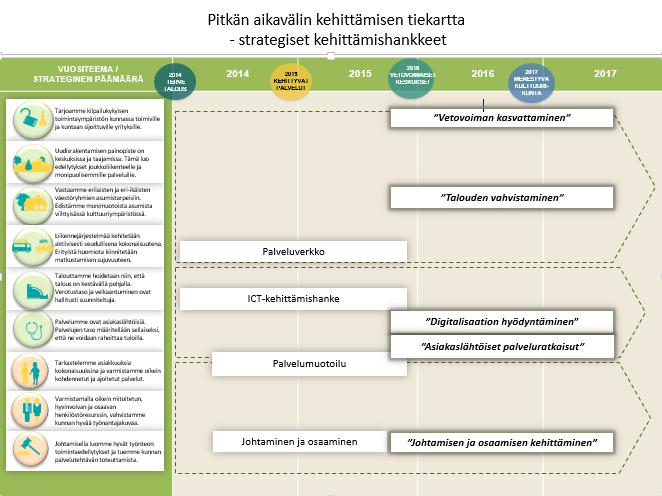 6 Vuoden 2016 tavoitteet, toimenpiteet ja toteutusohjelmat Vuoden 2016 tavoitteita ja toimenpiteitä on työstetty yhdessä toimialojen johtoryhmien ja kunnan johtoryhmän kanssa huhti-syyskuun välisenä