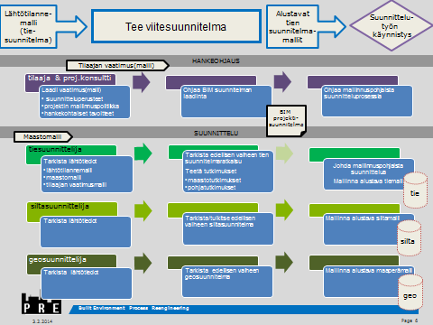 InfraFINBIM