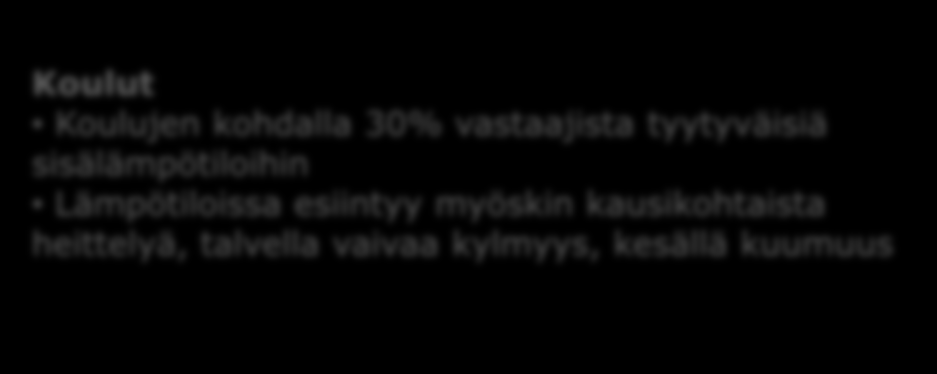 Sisälämpötilat Työskentelytilani lämpötilat ovat sopivat Muut kunnat: Akaa, Valkeakoski, Hollola,, Iisalmi, Mynämäki, Kuuma-kunnat: Kerava, Sipoo, Pornainen, Mäntsälä, Tuusula 100 % 90 % 80 % 70 % 60