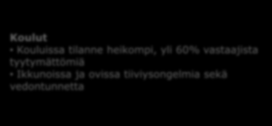 Ovet ja ikkunat Ovien ja ikkunoiden kunto on hyvä Muut kunnat: Akaa, Valkeakoski, Hollola,, Iisalmi, Mynämäki, Kuuma-kunnat: Kerava, Sipoo, Pornainen, Mäntsälä, Tuusula 100 % 90 % 80 % 70 % 60 % 50 %