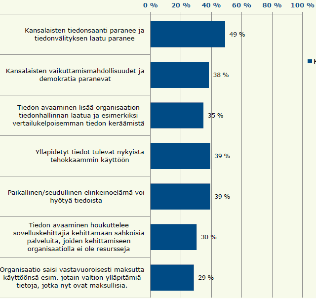 Esteistä 3 tärkeintä: ajanpuute, rahanpuute, ei pidetä tärkeänä.