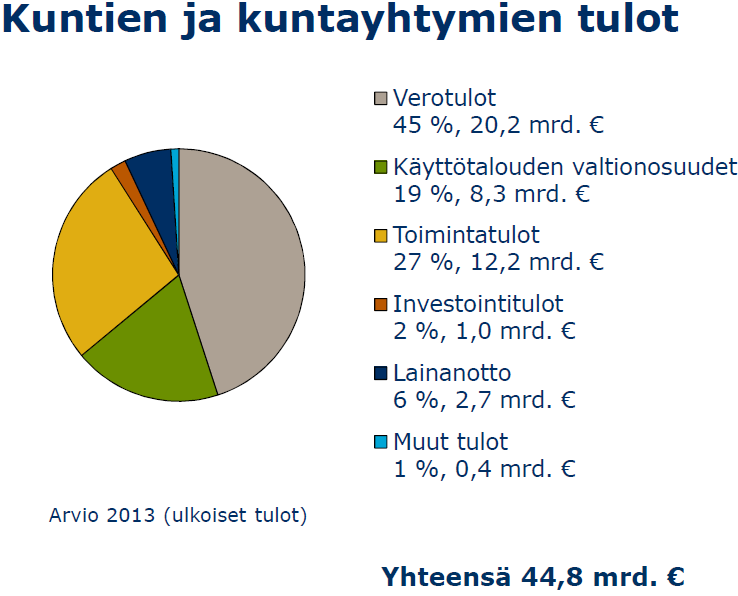 Kunnat ovat merkittäviä