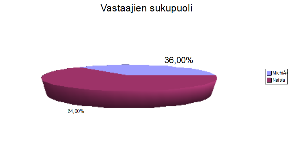 42 iästä, koulutuksesta, ammatista, kansalaisuudesta, kuuluuko ammattiliittoon ja jos kuuluu, niin mihin liittoon sekä kauanko on kuulunut ammattiliittoon.