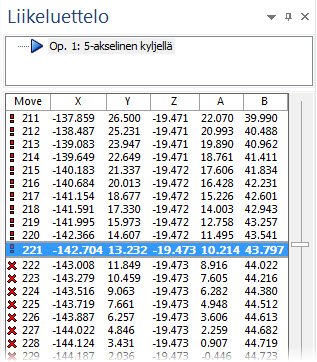 SIMULOINTI 19 7 Klikkaa liikeluettelossa riviä 221, jossa törmäys alkaa, ja paina nuolinäppäimiä alas askeltaaksesi liikkeiden läpi työstöradalla.