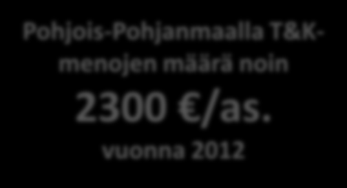 Tutkimus- ja tuotekehitysmenojen määrä euroa asukasta kohden vuonna 2000 ja 2012 T&K menot kaikki 2000 T&K-menot kaikki 2012 2500 2000 Pohjois-Pohjanmaalla