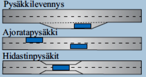 le, jotta jalankululle ja autoille varatun tilan jako olisi mahdollisimman selkeä.