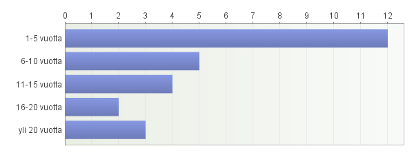 Opettajien osaamiskartoitus copy 1. Ikä 2. Sukupuoli 3.