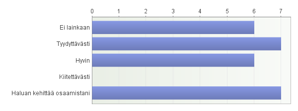 46. Hyödynnän verkkoviestinnässäni huumoria positiivisen opiskeluilmapiirin muodostamiseksi. 47.