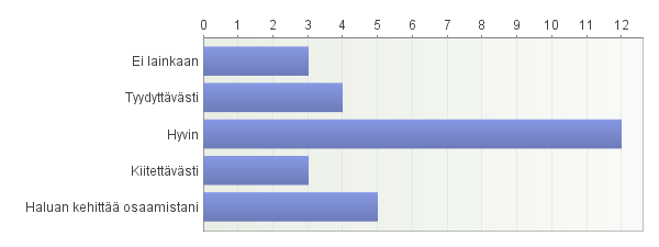 51. Toimin reflektoivan keskustelun roolimallina vuorovaikutteisuuden edistämiseksi. 52. Hyödynnän työelämän asiantuntijoita ja opintojakson oppijoita ohjaukseni tukena.