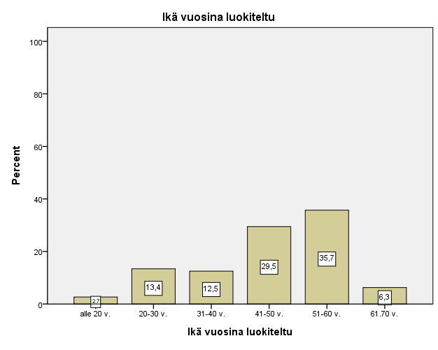 36 7 TUTKIMUSTULOKSET 7.1 Vastaajien taustatiedot Taustatiedoissa kysyttiin vastaajien kokonaiskolesteroliarvot, jotka olivat välillä 2.94-7.31 mmol/l.