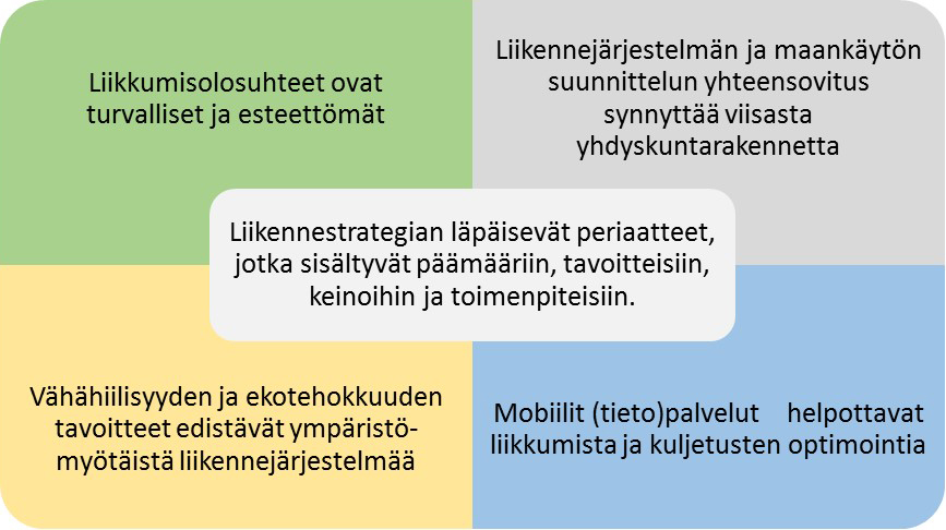 sisältyvät