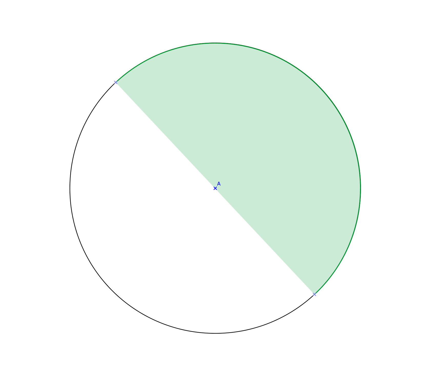 Vasen ympyä on jaettu kahteen yhtä suueen osaan eli kahteen puoliympyään. Oikea ympyä on jaettu yhteen ja kolmeen neljännesympyään. Molempien ympyöitten jakaminen on tehty sektoien avulla.