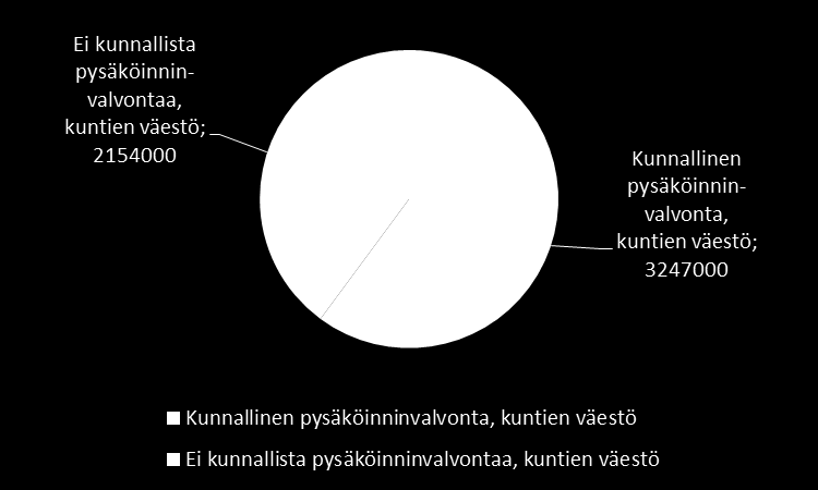 Lausunto 4 (6) kunnissa. Kiinteistönomistajien mahdollisuus saada virka-apua omaisuudensuojan turvaamiseksi ja tieliikennelain säädöksien noudattamiseksi on valtakunnallisesti heikko.