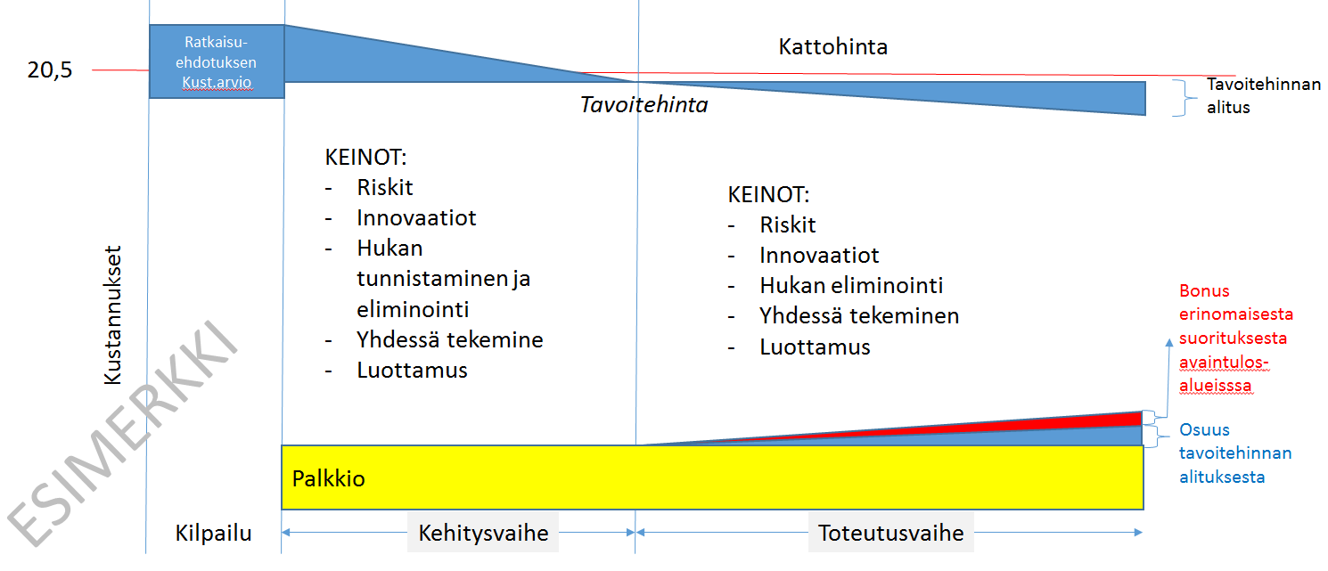 PERIAATEKUVA